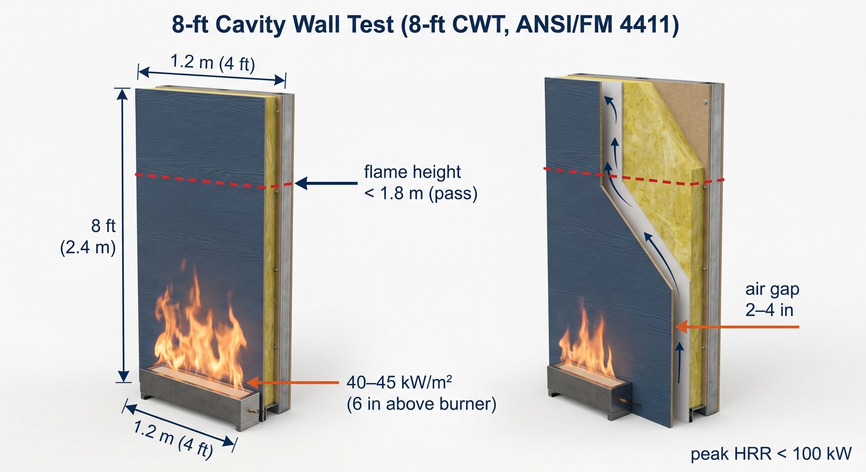 8-ft Cavity Wall Test (ANSI/FM 4411)